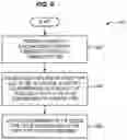 Fig. 10 - Methods and systems for assembly and installation of airframe floor grids
