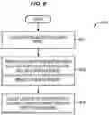 Fig. 14 - Assembly line fabrication and assembly of aircraft wings