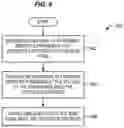 Fig. 16 - Assembly line fabrication and assembly of aircraft wings