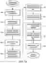 Fig. 09 - Box blank