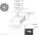 Fig. 01 - Method of fabricating a two dimensional membrane with periodic nanopores