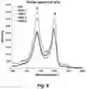 Fig. 20 - Identification and optimization of carbon radicals on hydrated graphene oxide for ubiquitous antibacterial coatings