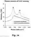 Fig. 25 - Identification and optimization of carbon radicals on hydrated graphene oxide for ubiquitous antibacterial coatings