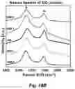 Fig. 29 - Identification and optimization of carbon radicals on hydrated graphene oxide for ubiquitous antibacterial coatings
