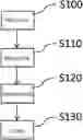 Fig. 01 - Tungsten hexafluoride manufacturing method, tungsten hexafluoride purification method, and tungsten hexafluoride