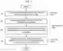 Fig. 03 - METHOD FOR DECOMPOSING AND REMOVING POLLUTANT AND APPARATUS FOR THE SAME