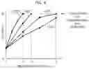 Fig. 05 - METHOD FOR DECOMPOSING AND REMOVING POLLUTANT AND APPARATUS FOR THE SAME