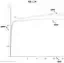 Fig. 28 - Carbonation of reactive magnesia cement (RMC)-based systems