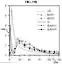 Fig. 30 - Carbonation of reactive magnesia cement (RMC)-based systems
