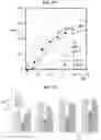 Fig. 31 - Carbonation of reactive magnesia cement (RMC)-based systems