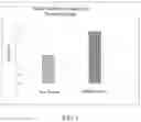Fig. 10 - Biochar suspended solution