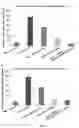 Fig. 07 - Nitrification inhibitors