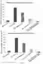Fig. 09 - Nitrification inhibitors