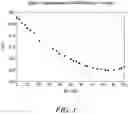 Fig. 02 - Methods for separation of azeotrope or azeotrope-like compositions of trifluoroiodomethane (CFI) and trifluoroacetyl chloride (CFCOCI)
