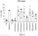 Fig. 25 - Isoquinoline compounds and their use in treating AhR imbalance