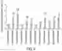 Fig. 34 - Isoquinoline compounds and their use in treating AhR imbalance