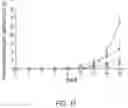 Fig. 36 - Isoquinoline compounds and their use in treating AhR imbalance