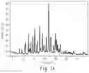 Fig. 02 - Pharmaceutical formulations of -(2-(2-(dimethylamino)ethoxy)-4-methoxy-5-((4-(1-methyl-1H-indol-3-yl)pyrimidin-2-yl)amino)phenyl)acrylaminde and salts thereof