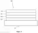Fig. 03 - ORGANIC ELECTROLUMINESCENT MATERIALS AND DEVICES