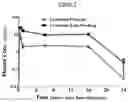 Fig. 08 - METHODS OF TREATING PARKINSON'S DISEASE