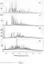 Fig. 03 - A CRYSTALLINE POTASSIUM SALT OF 2-O-ALPHA-D-GLUCOSYL-LASCORBIC ACID AND METHOD FOR PRODUCING THE SAME