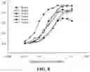 Fig. 09 - Recombinant proteins and their therapeutic uses