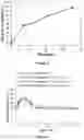Fig. 03 - MODIFIED GLUCAGON MOLECUES AND FORMULATIONS WITH OXIDATION RESISTANCE AND METHODS AND KITS OF EMPLOYING THE SAME
