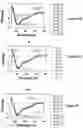 Fig. 05 - MODIFIED GLUCAGON MOLECUES AND FORMULATIONS WITH OXIDATION RESISTANCE AND METHODS AND KITS OF EMPLOYING THE SAME