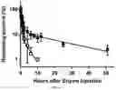 Fig. 04 - A Novel Prostate Apoptosis Response-4 (Par-4) Protein Entity with an Extended Duration of Action for Therapeutic Treatment of Cancer
