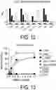 Fig. 12 - COMPOSITION FOR USE IN TREATMENT OF ALLERGIC DISEASES
