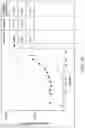 Fig. 11 - LILRB1-based chimeric antigen receptor