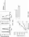 Fig. 37 - LILRB1-based chimeric antigen receptor