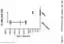 Fig. 35 - LAMP constructs