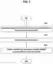 Fig. 02 - METHOD OF MANUFACTURING FLEXIBLE PRESSURE SENSOR HAVING CONCENTRATION GRADATION PROFILE