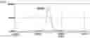 Fig. 01 - BRANCHED AND DEGRADABLE POLYETHYLENE GLYCOL DERIVATIVE