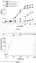 Fig. 02 - C6/C5 co-fermented capable of relieving antagonism between high xylose utilization and high robustness and application thereof