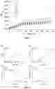Fig. 03 - C6/C5 co-fermented capable of relieving antagonism between high xylose utilization and high robustness and application thereof