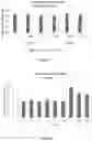 Fig. 07 - PROBIOTIC BIOFILM COMPOSITIONS AND METHODS OF PREPARING SAME