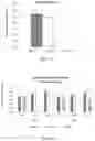 Fig. 08 - PROBIOTIC BIOFILM COMPOSITIONS AND METHODS OF PREPARING SAME