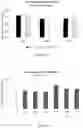 Fig. 09 - PROBIOTIC BIOFILM COMPOSITIONS AND METHODS OF PREPARING SAME