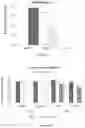 Fig. 10 - PROBIOTIC BIOFILM COMPOSITIONS AND METHODS OF PREPARING SAME