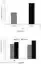Fig. 22 - PROBIOTIC BIOFILM COMPOSITIONS AND METHODS OF PREPARING SAME