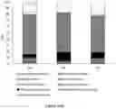 Fig. 28 - PROBIOTIC BIOFILM COMPOSITIONS AND METHODS OF PREPARING SAME
