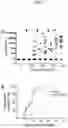 Fig. 02 - Live Attenuated Non-Transmissible Vaccines