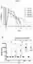 Fig. 03 - Live Attenuated Non-Transmissible Vaccines