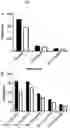 Fig. 07 - Live Attenuated Non-Transmissible Vaccines