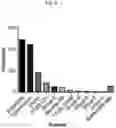 Fig. 08 - Live Attenuated Non-Transmissible Vaccines