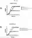 Fig. 12 - Live Attenuated Non-Transmissible Vaccines