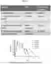Fig. 13 - Live Attenuated Non-Transmissible Vaccines