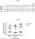 Fig. 16 - Live Attenuated Non-Transmissible Vaccines